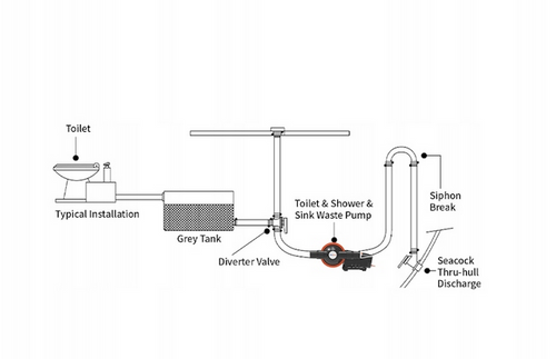 POMPA MEMBRANOWA DO TOALET FEKALIÓW I WODY SZAREJ 12V SFMTP1-07