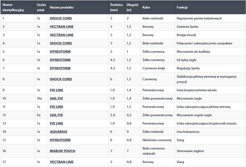 PAKIET LIN REGATOWYCH DO OPYMISTA OPTYMIST SET PROFI