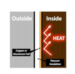TERMOS ZOJIRUSHI SF-CC18-XA 1,8 L STAINLESS
