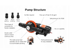 POMPA MEMBRANOWA DO TOALET FEKALIÓW I WODY SZAREJ 12V SFMTP1-07