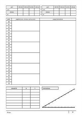 LOGBOOK REJSU PO WODACH PŁYWOWYCH