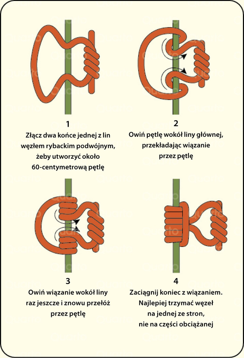 POZNAJ WĘZŁY - ZESTAW DO NAUKI WIĄZANIA LIN