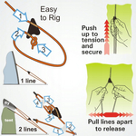 KNAGA NACIĄG CLAMCLEAT CL266 / na linę 1-3mm Line-Lok