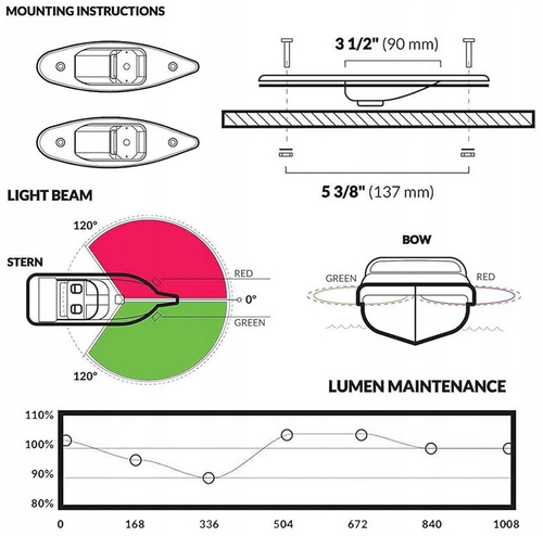 LAMPY NAWIGACYJNE LED PORT & STARBOARD 112,5 st. WPUSZCZANE HF65-800B