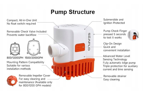 POMPA WODY ZĘZOWA AUTOMATYCZNA 12V 1200GPH 75L SEAFLO SFBP1-G1200-17
