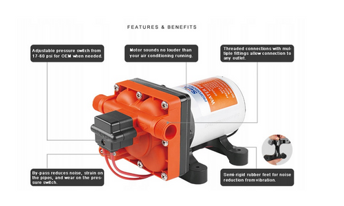 POMPA WODY CIŚNIENIOWA SAMOZASYSAJĄCA 12V 11,3L 3,8 bar SFDP1-030-055-42