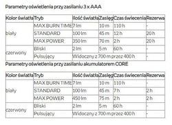 LATARKA CZOŁOWA 350 LUM PETZL TIKKA E061AA03 YELLOW