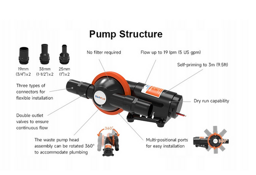 POMPA MEMBRANOWA DO TOALET FEKALIÓW I WODY SZAREJ 12V SFMTP1-07