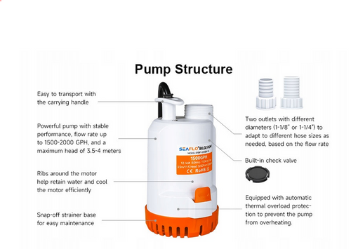 POMPA ZĘZOWA ZANURZENIOWA SEAFLO 1500 GPH SFBP1-G1500-18