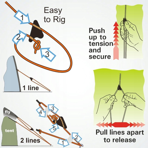 KNAGA NACIĄG CLAMCLEAT CL266 / na linę 1-3mm Line-Lok