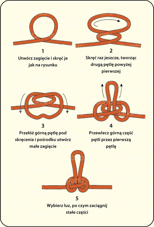 POZNAJ WĘZŁY - ZESTAW DO NAUKI WIĄZANIA LIN