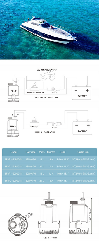 POMPA ZĘZOWA ZANURZENIOWA SEAFLO 1500 GPH SFBP1-G1500-18