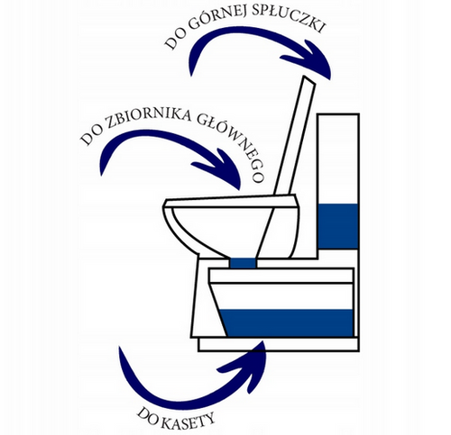 PŁYN DO TOALETY TURYSTYCZNEJ 2w1 MOBILE TOILET 2L