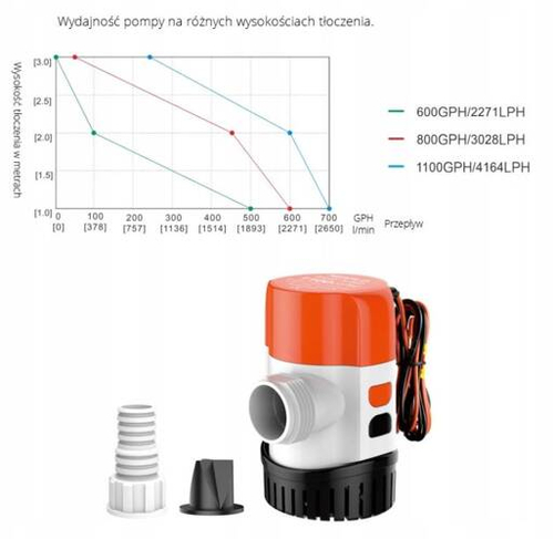 POMPA ZĘZOWA AUTOMATYCZNA 800GPH SFBP1-G800-13B SEAFLO 